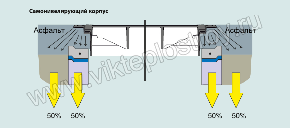 Установка (Монтаж) ОУЭ-СМ-600